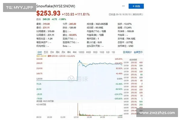 Snowflake 驳斥与 Ticketmaster 的关联,桑坦德违规 媒体 Snowflake 驳斥与 Ticketmaster 的关联,桑坦德违规 媒体